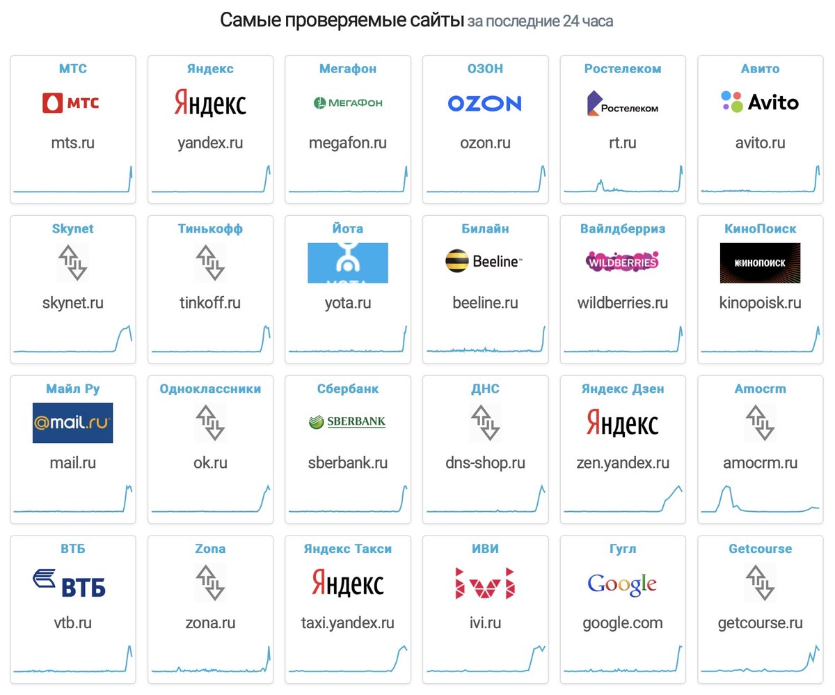 правила работы с пк. семантическое ядро интернет магазина. правила работы сайта. правила работы сайта. этапы разработки сайта.