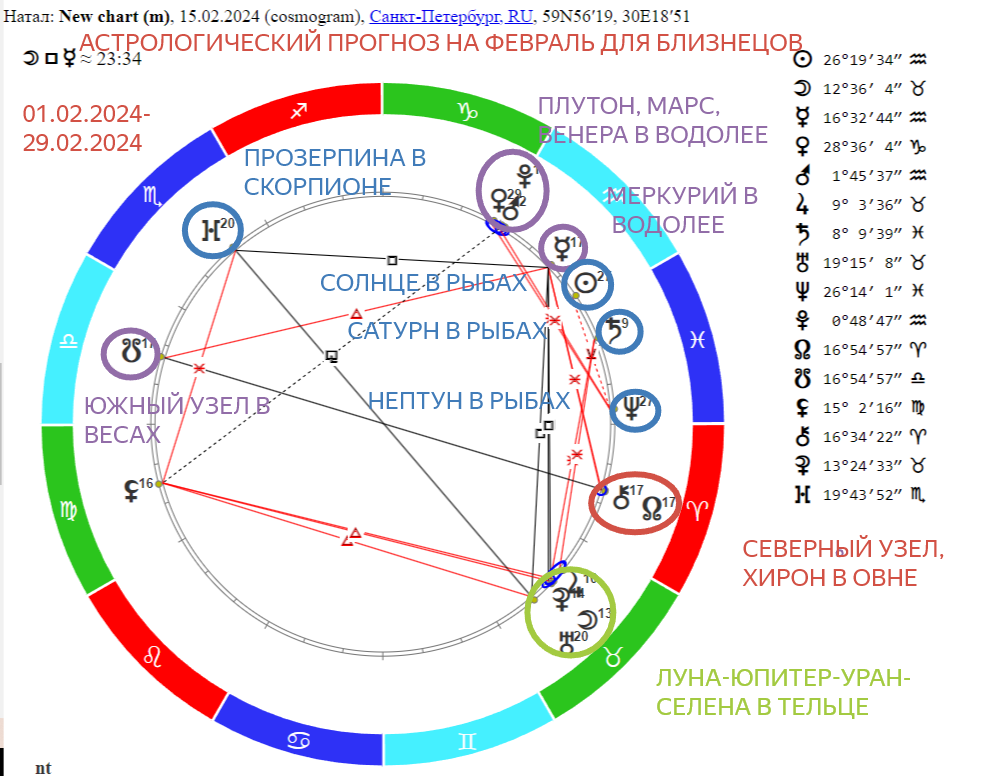 Какому зодиаку подходят близнецам