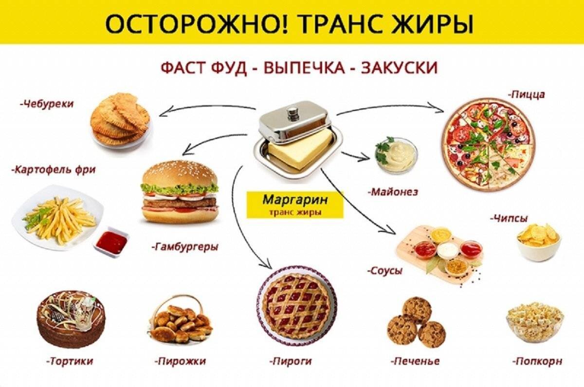 Фаст фуд презентация. Вредная еда. Трансжиры продукты. Вред фастфуда вывод. Трансжиры в продуктах питания.