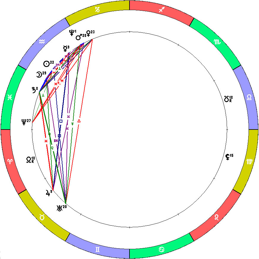 Положение планет на 10.02.2024. "Связка". Новолуние.