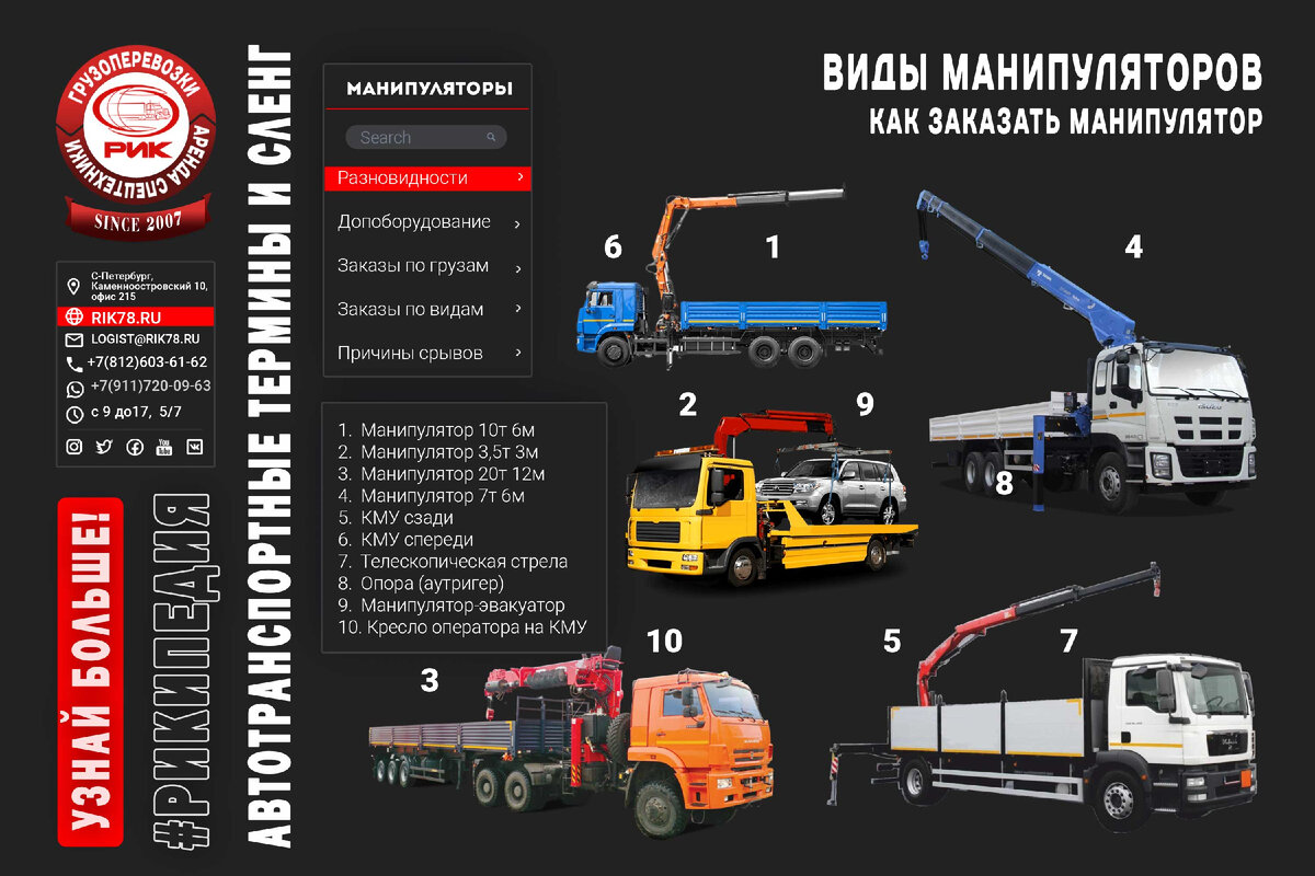 Кран-манипулятор общее строение и принципы работы механизмов