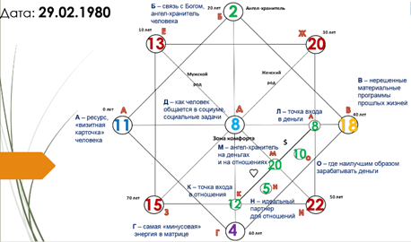 Матрица код бога