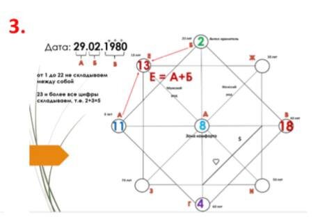 9 визитная карточка матрица судьбы. Матрица судьбы 9 отношения. Зоны в матрице судьбы. Нумерологическая матрица. 9 визитная карточка матрица судьбы.
