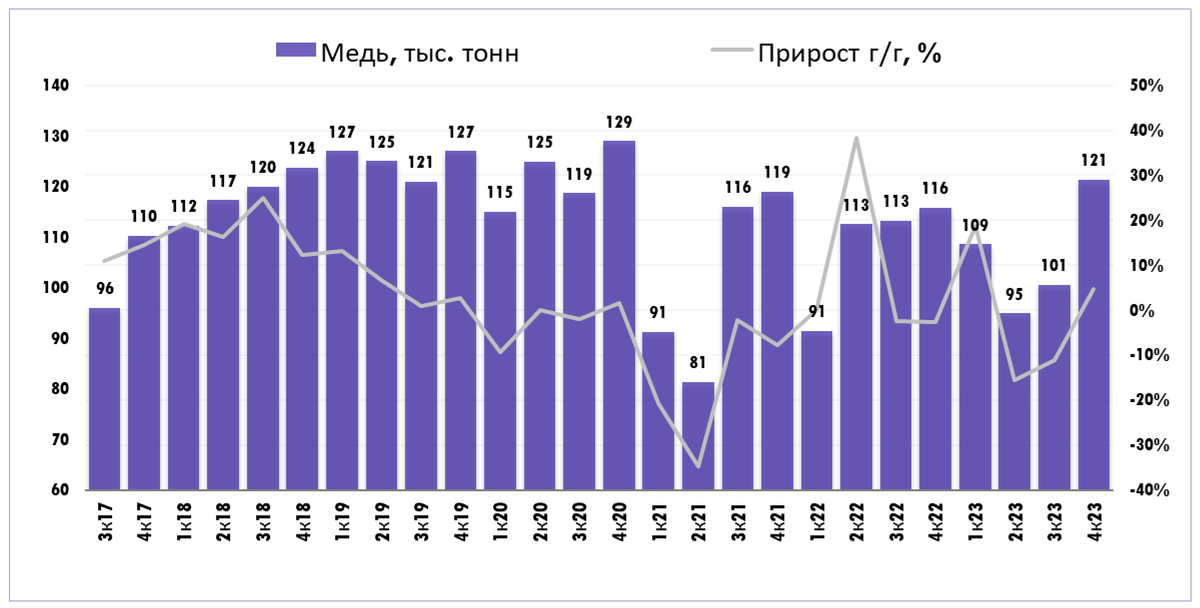 Норильский никель отчетность Норильский никель отчетность