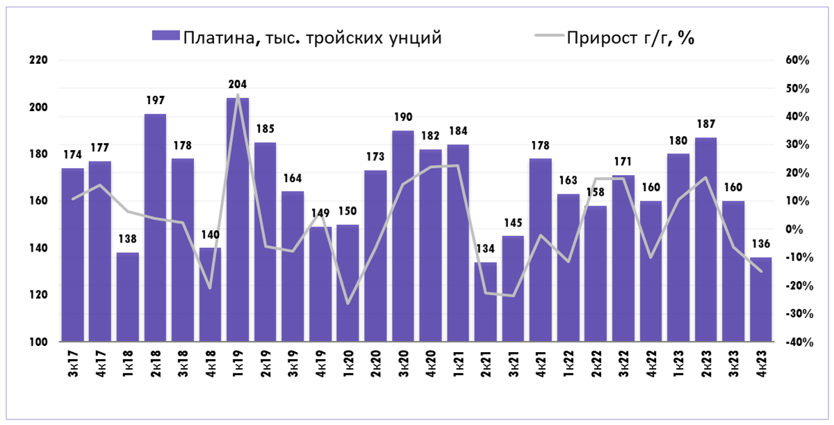 Отчеты по сотрудникам в 2023