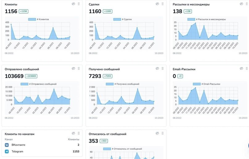 заказчик не принимает выполненные работы. заказчик для проведения работ обязан предоставить. обязанности заказчика договор. характерные признаки договора подряда. письмо заказчику от подрядчика о выполнении работ.