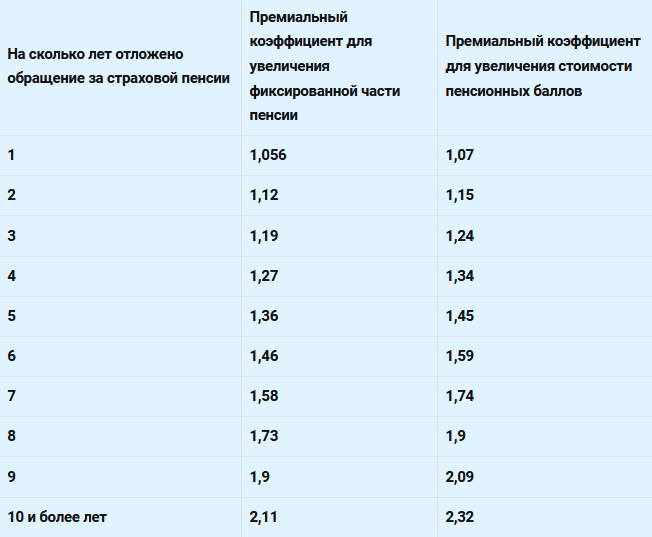 Начисление пенсионерам