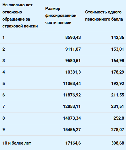 Направить обращение в Пенсионный фонд РФ – просто