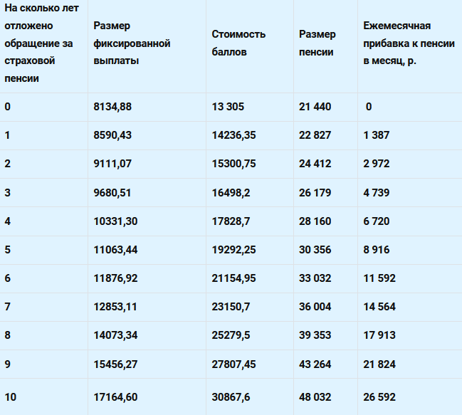 Выход на пенсию сотрудников