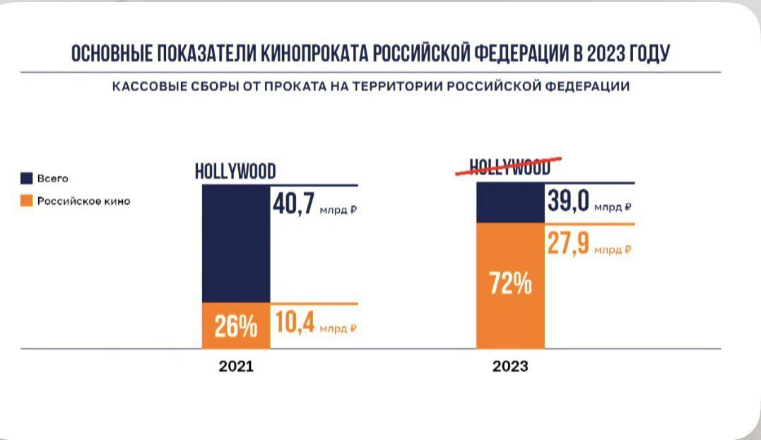 Жизни они не могли создать