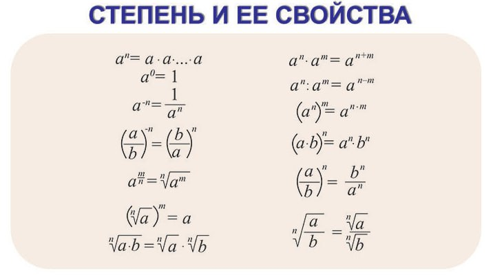 10 примеры со степенями