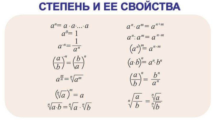 В рамках Единого государственного экзамена (ЕГЭ) по математике, 6 задание посвящено решению уравнений. Это одно из важнейших тем, требующих хорошего понимания и навыков.