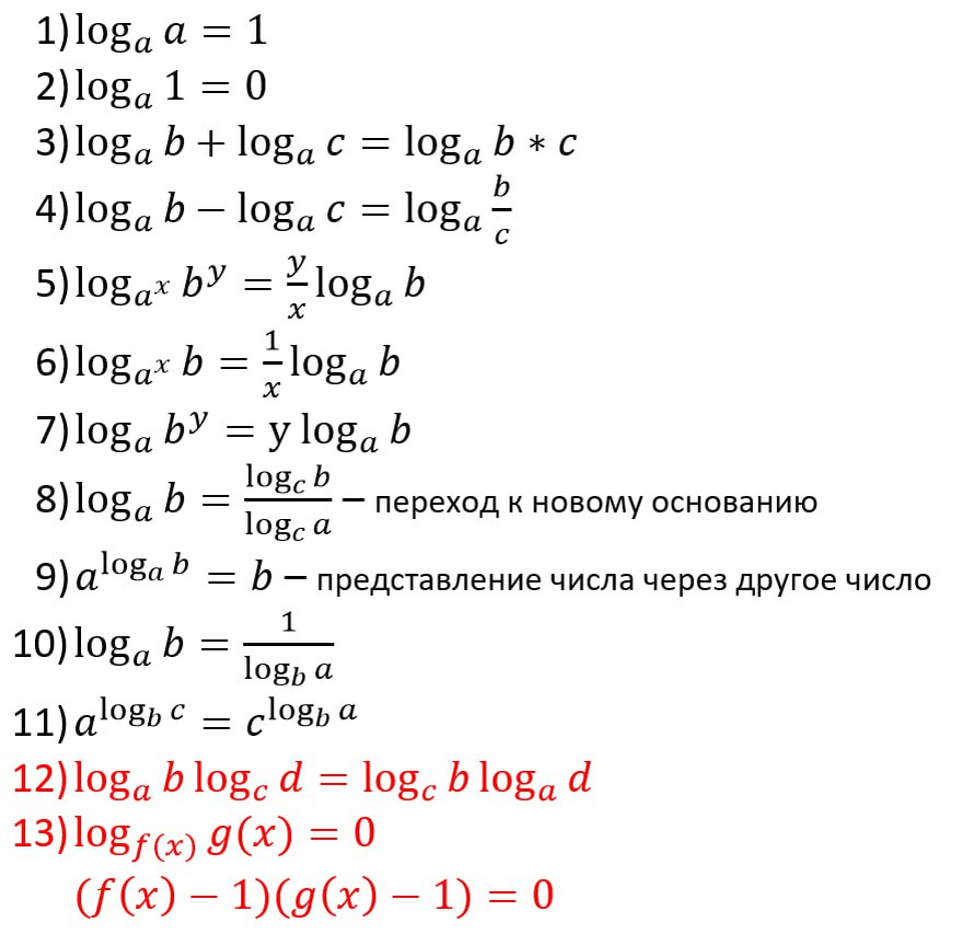 Ln a b. Формулы логарифмирования таблица. Действия с логарифмами формулы. Формулы логарифмов. Логарифмирование свойства логарифмов.