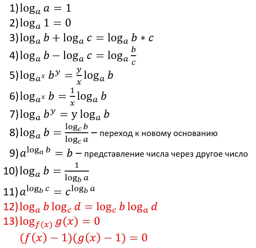 Презентация на тему: проект "Логарифмическая функция" - математика, презентации