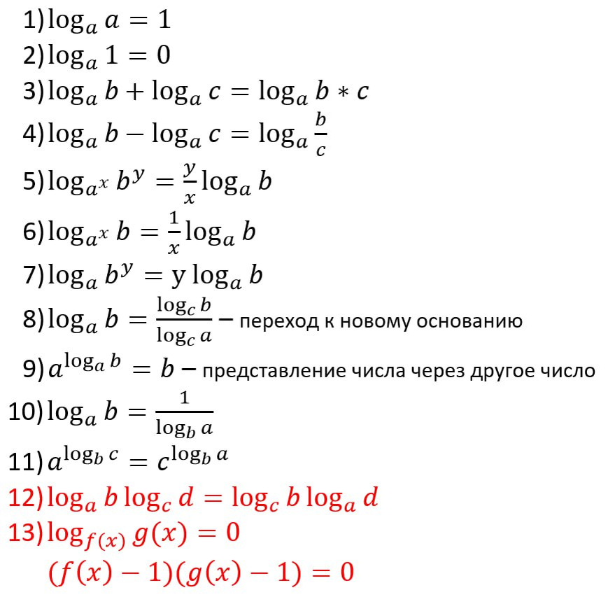 Log 3 100. Формулы логарифмирования таблица. Свойства логарифмов формулы. Формулы логарифмов по основанию 10. Основное свойство логарифма.