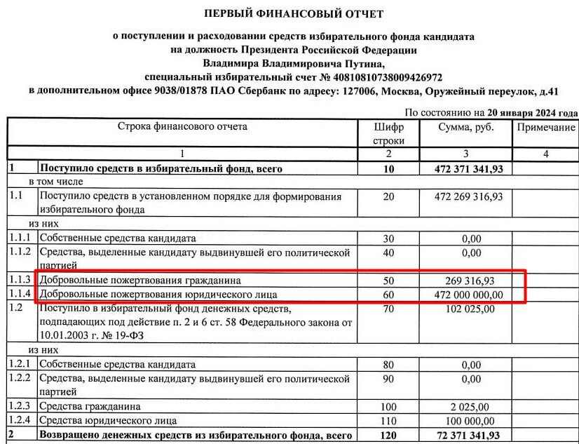 Сколько зарабатывают юристы в корее