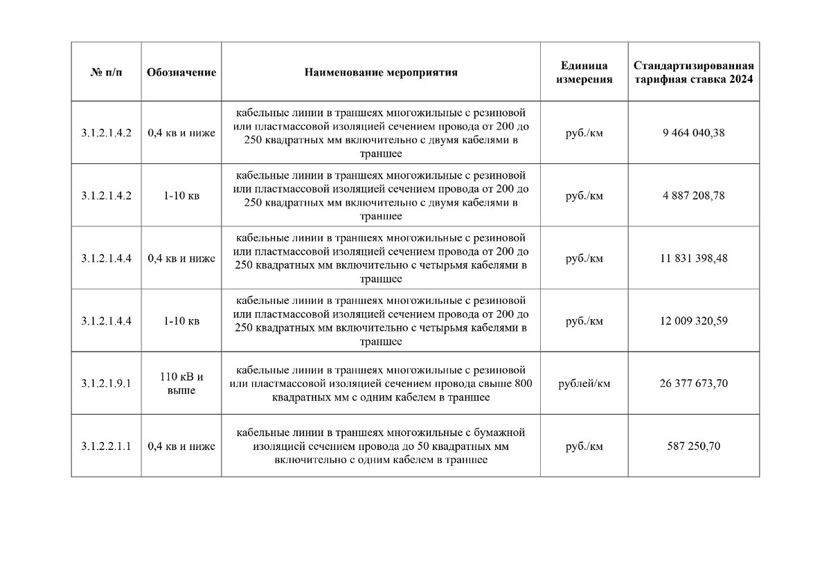 Стоимость подключения электричества в Крыму 2024. Цена технологического  присоединения к сетям Крымэнерго. | КРЫМЭНЕРГО I ОСТАПЕНКО ЯРОСЛАВ | Дзен