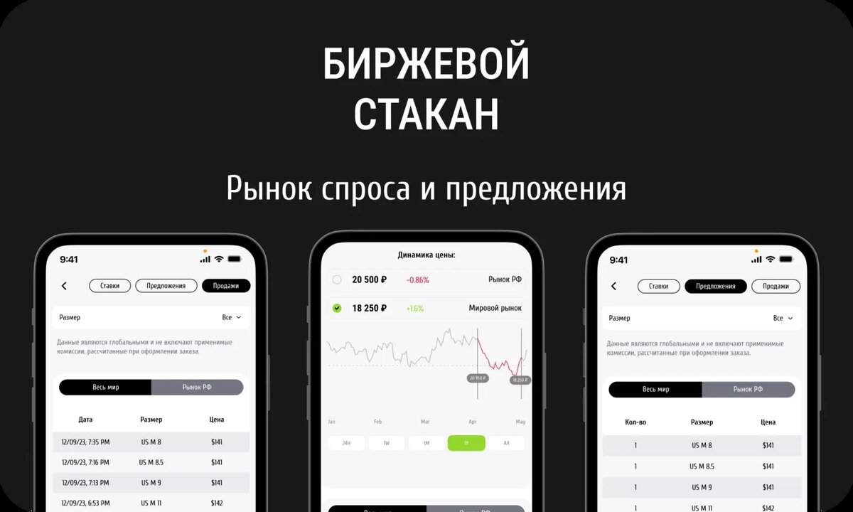 Как мы помогли запустить приложение для маркета кроссовок Xstreet | WAPP  Develop | Дзен