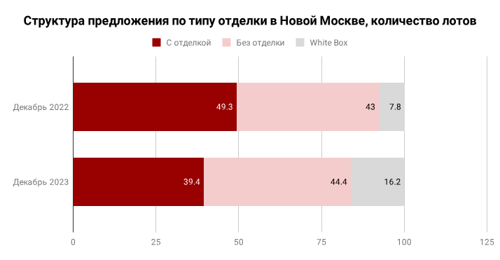 Прогноз цен на недвижимость в москве