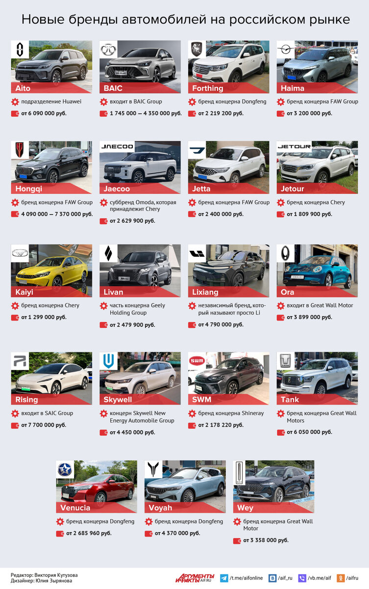    Нажмите для увеличения. Фото:  АиФ