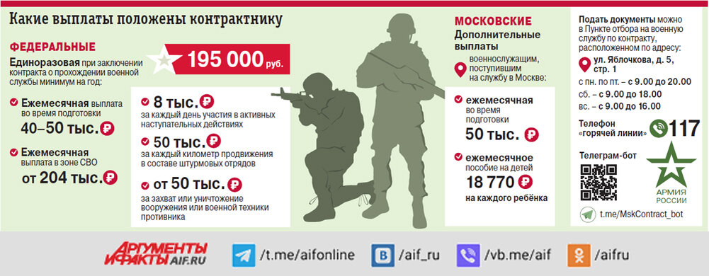 военный психолог. служба поддержки военнослужащих. военные учения вс. военный психолог. психолог в армии.