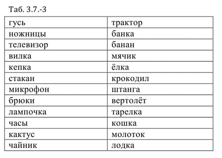 Цифра 3 морфологический разбор существительного. Разбуборс слова потсоставу. Фонетический разбор слова поют 2. Морфологический разбор слова слово. Фонетический разбор слова 5 класс.