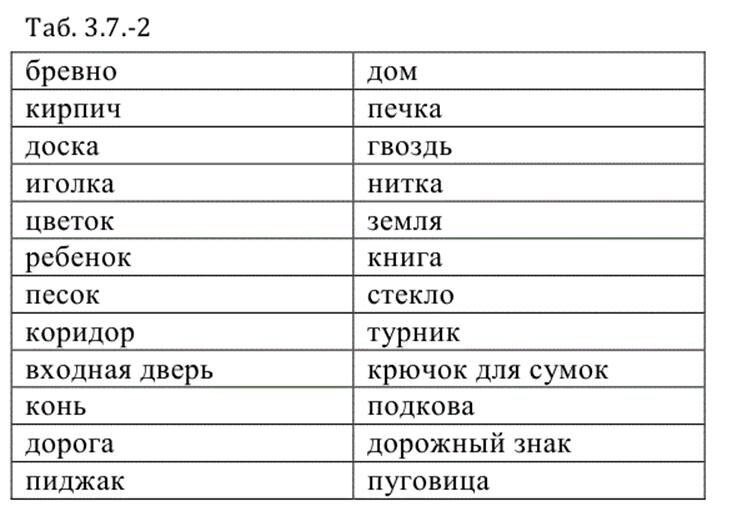 предложения с вводным словом должен быть. если вводное слово. должно быть вводное слово. предложение со словом путешествие. предложение со словами стоял стояла стояло.