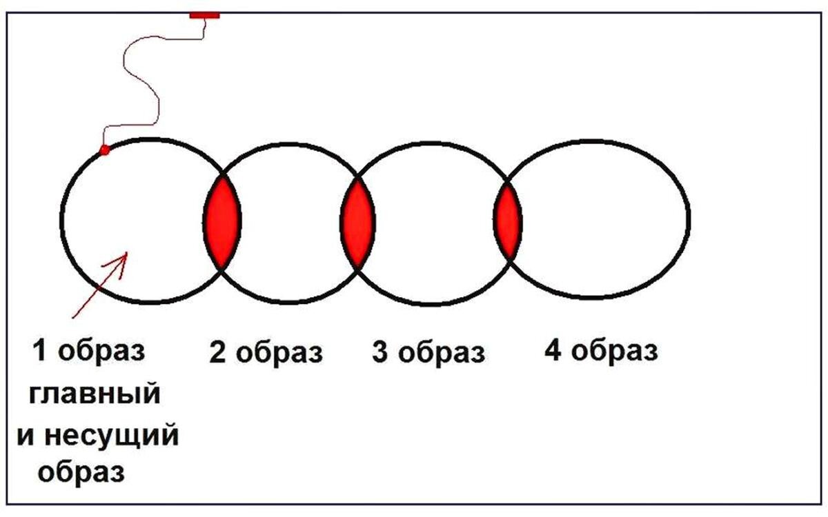 Обобщающее обучение. Обобщающее обучение