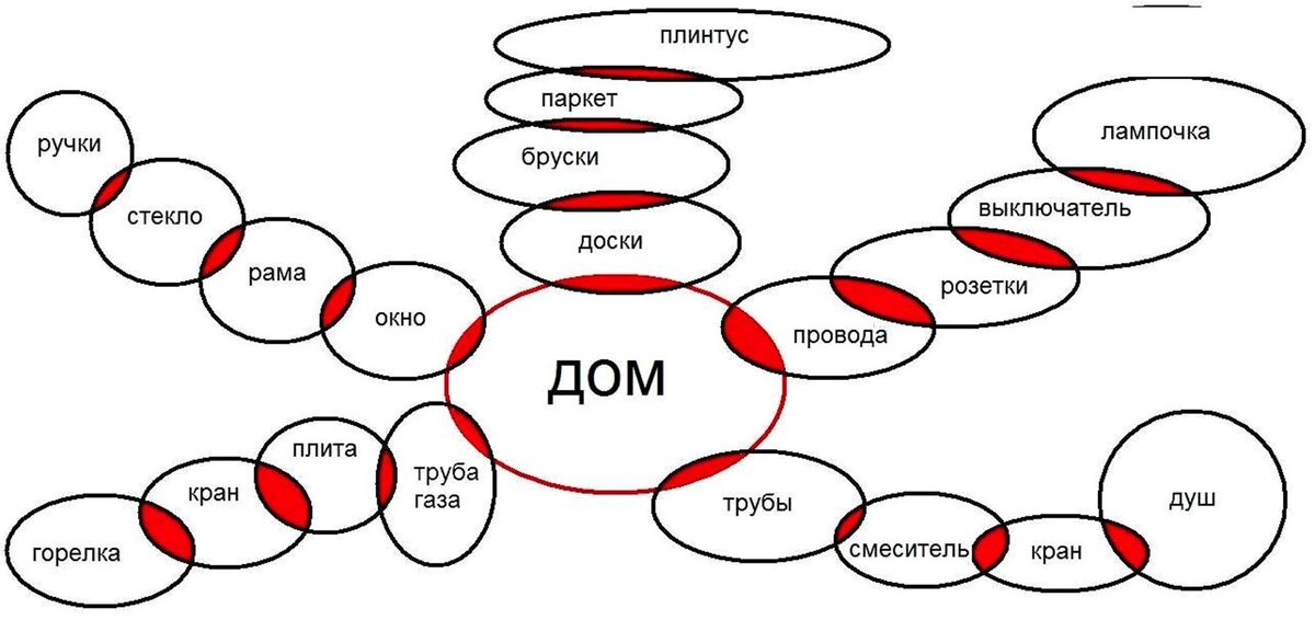 Все слова языка 7