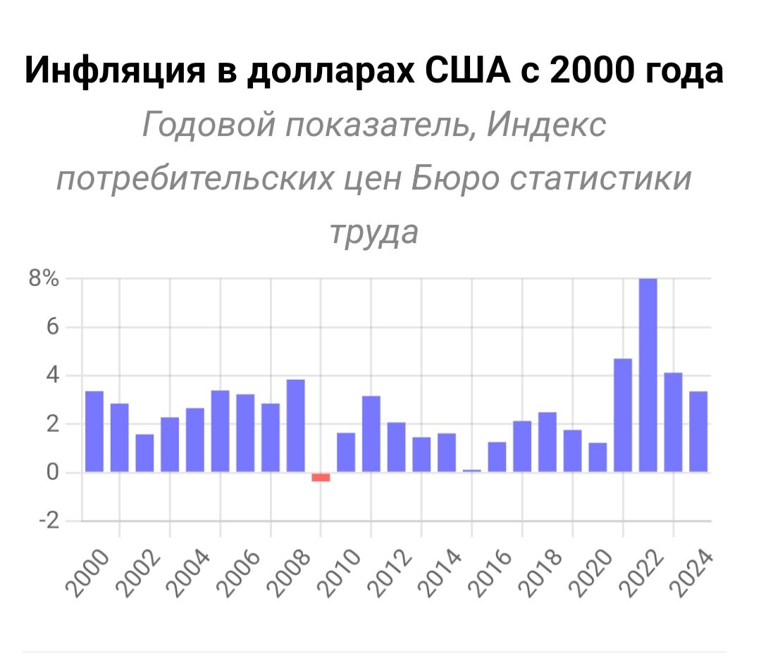 Активы пассивы задачи