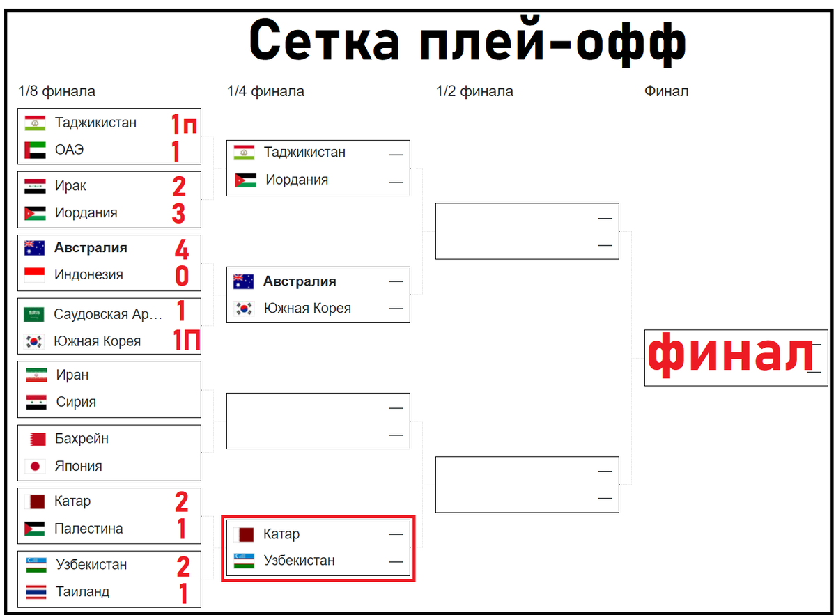 Результат игры. Таблица результатов игр футбольной. Пустая таблица по мини футболу. Таблица турнира по волейболу на 10 команд. Таблица игр на 5 команд по круговой.