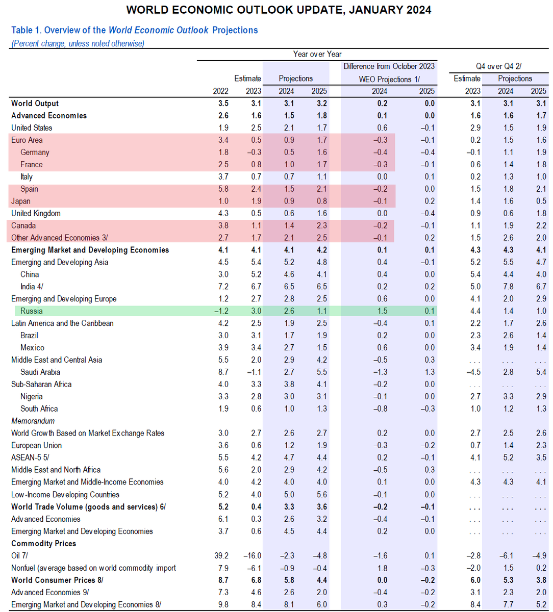 Сегодня в выпуске:  — Всё то, чего не делали с 2014 года, но сделали, работает. Вот это да.-7