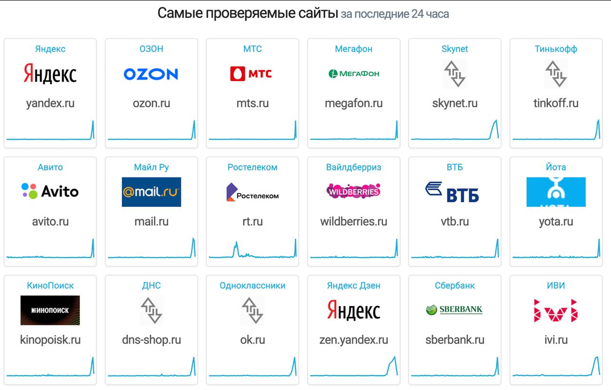 Режим работы интернет сайта