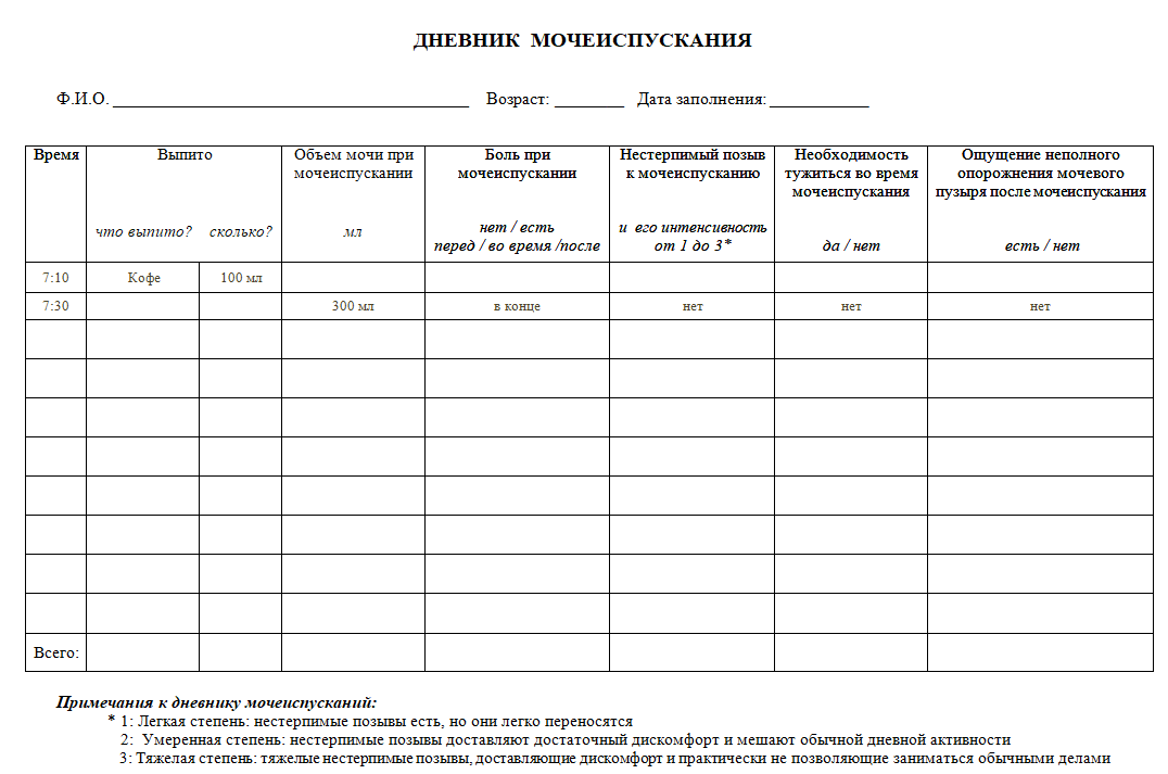 Дневник мочеиспускания на 3 дня