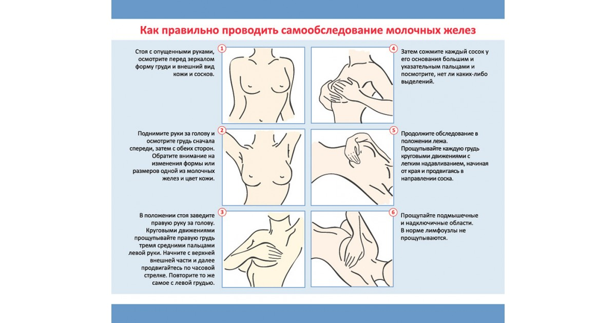 Как должна выглядеть здоровая грудь