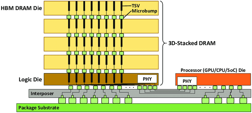 Huawei s22 ultra