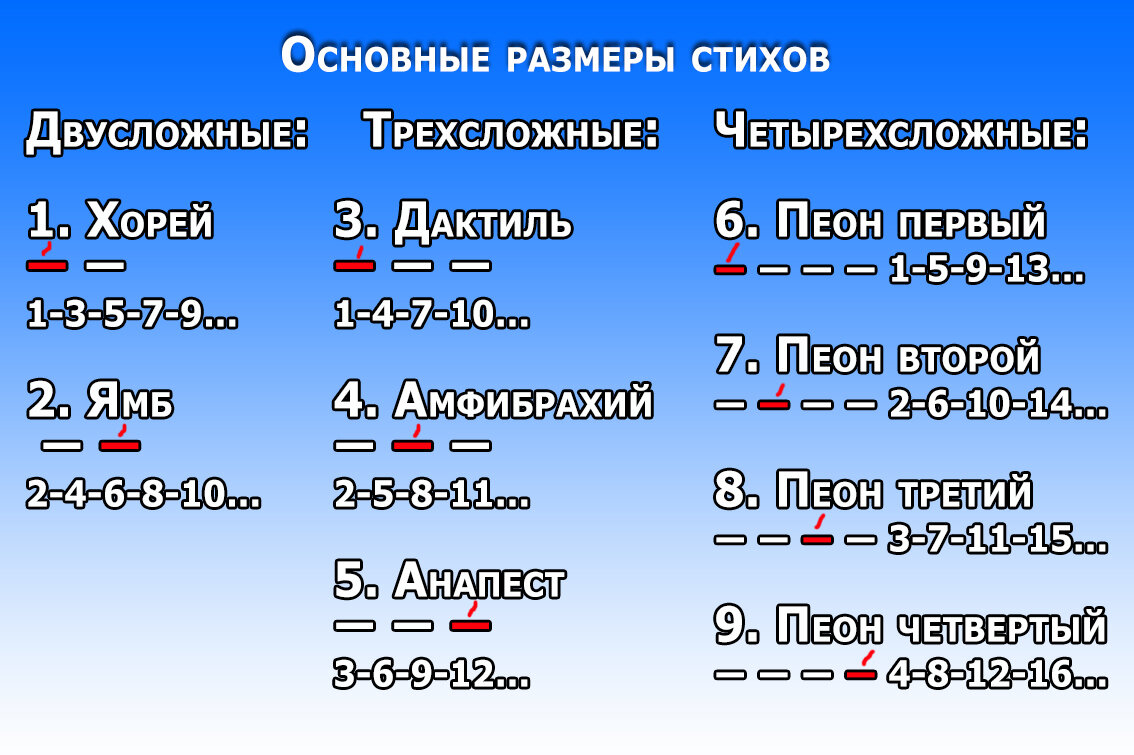 Определите размер следующих стихотворений строк. Определите размер следующих стихотворений строк