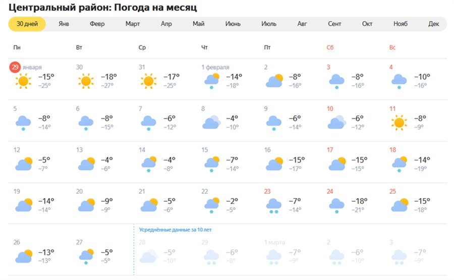 Погода на синоптике. Погода на ноябрь. Погода на март. Градусы на январь. Погода на 17 11 17.