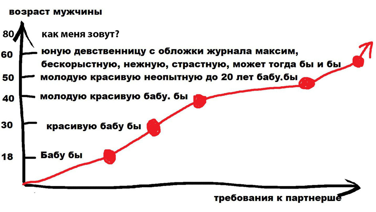 Статус про любимого мужа. Было до мужа. Было до мужа. Было до мужа. Было до мужа.