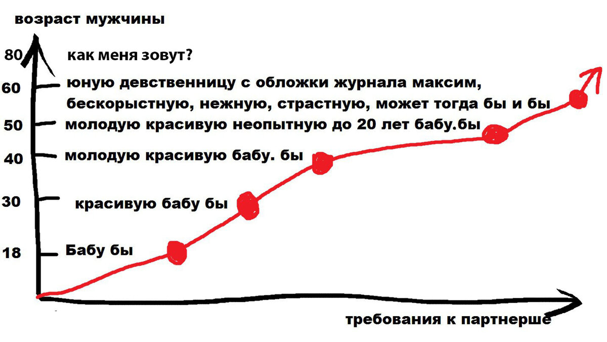 Насколько мужчина сильнее женщины