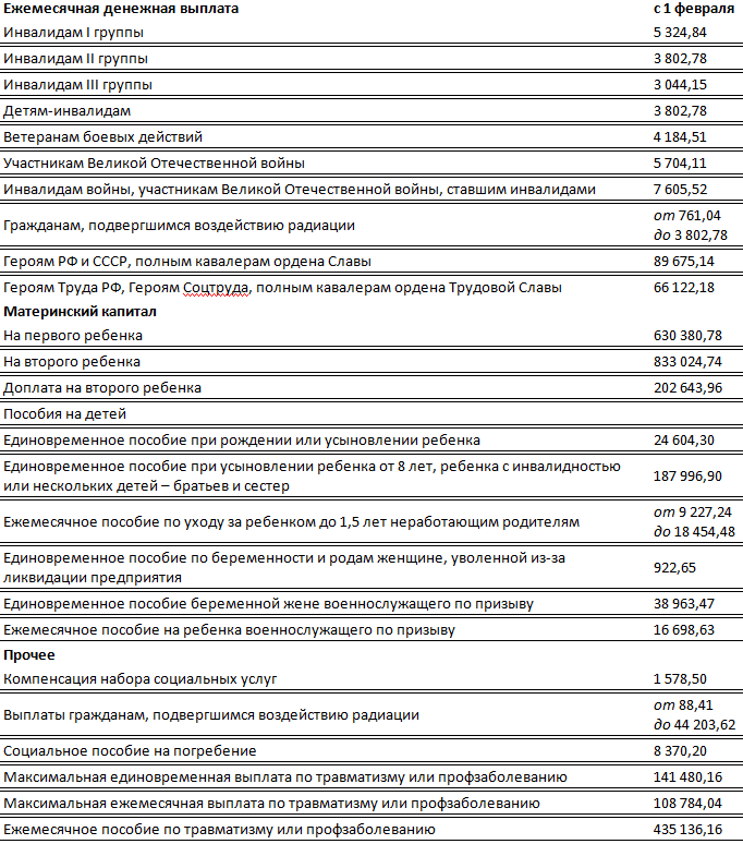    Социальные пособия подрастут на инфляциюfreepik.com