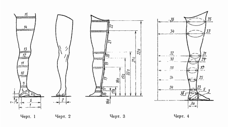Измерения на ногах по ГОСТ 11215 "Чулочно-носочные изделия. Измерения для проектирования изделий"