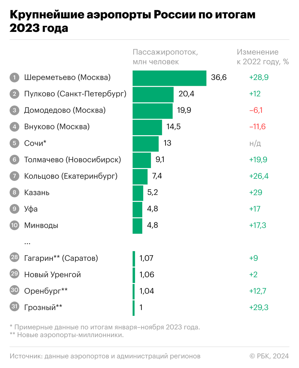 Результат данной работы