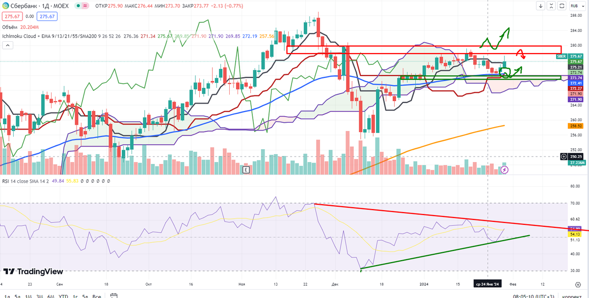 Влияние монополии на рынок. Снижение конкуренции на рынке. Ценовая конкуренция способы. Снижение конкуренции на рынке. Характер конкуренции на рынке.