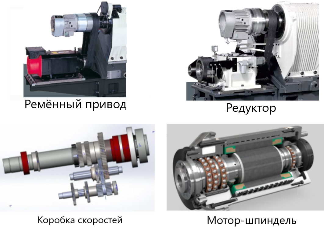 DS28-OH токарные станки с фрезерным станком с ЧПУ Тайваньского производства