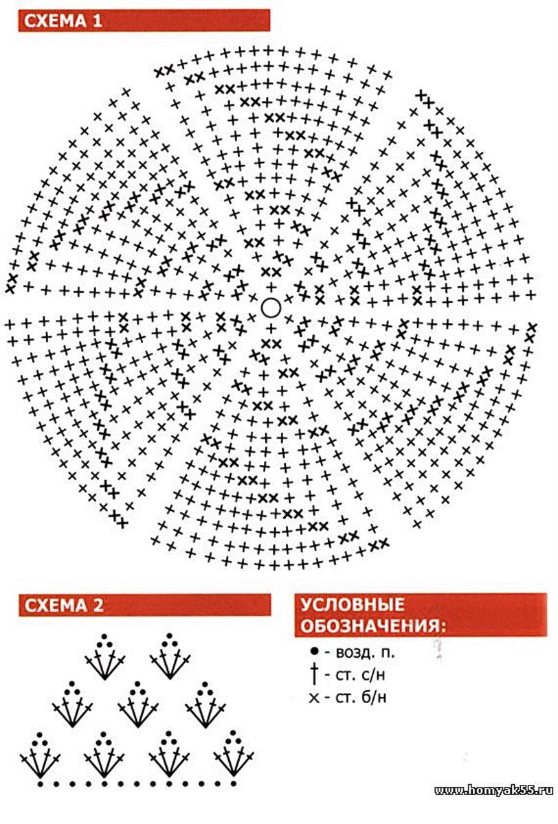 Берет схема описание