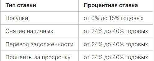 пставка кредитной карты альфа банка