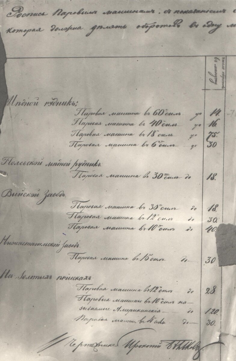 Роспись паровых машин.1841-1852 гг. 