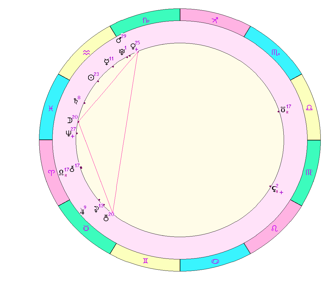 картинка на 12.02.2024 00:00 по Московскому времени сделана при помощи астропрограммы Стелла