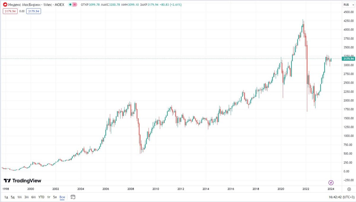 трейдер. торговля на валютной бирже. инструменты для трейдинга. профессиональный трейдер. профессия трейдер.